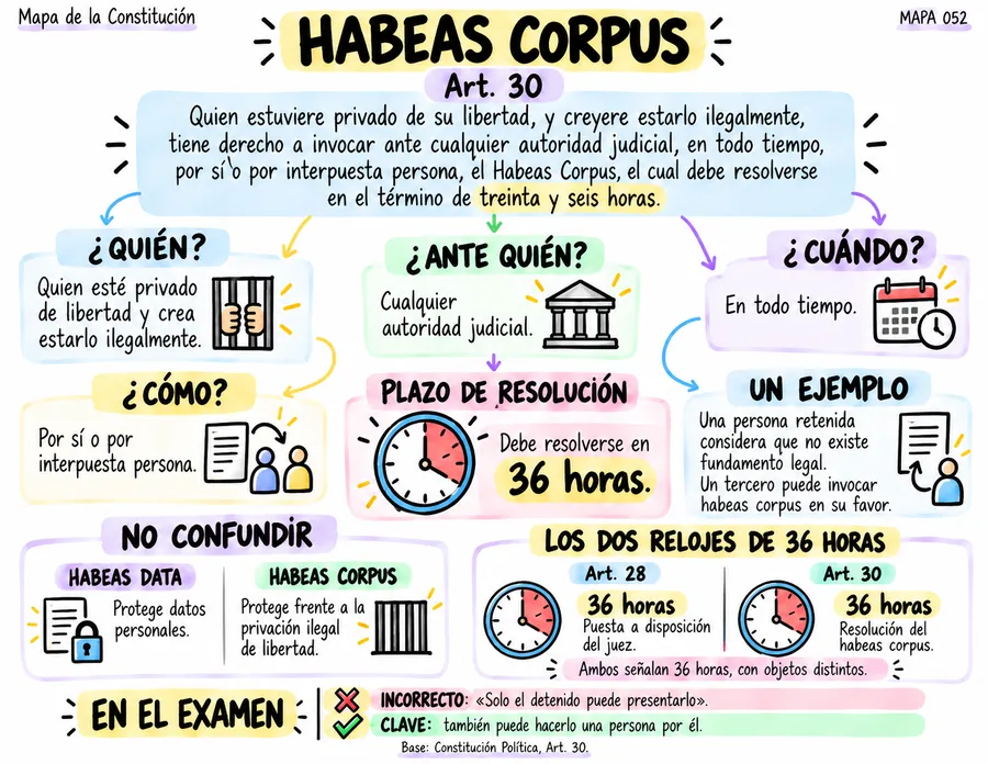 Habeas corpus