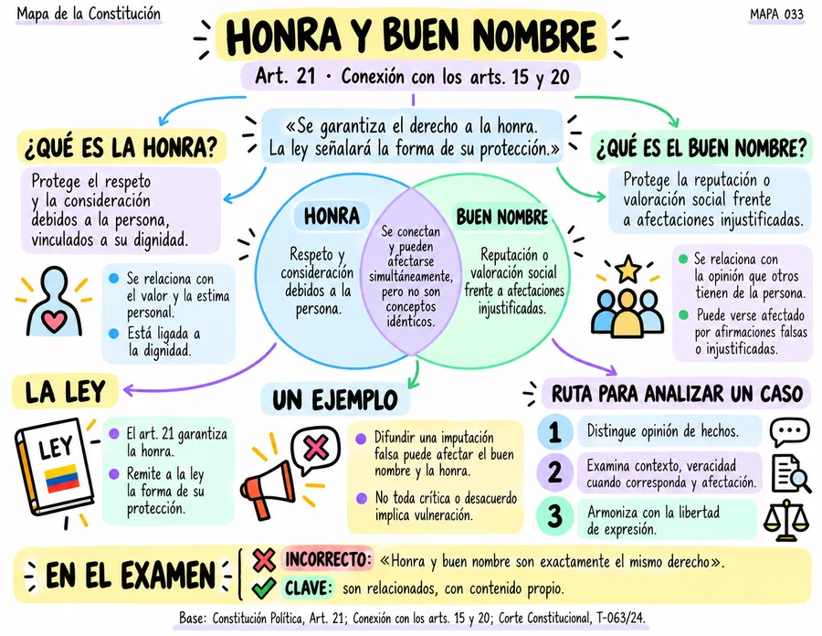 Honra y buen nombre